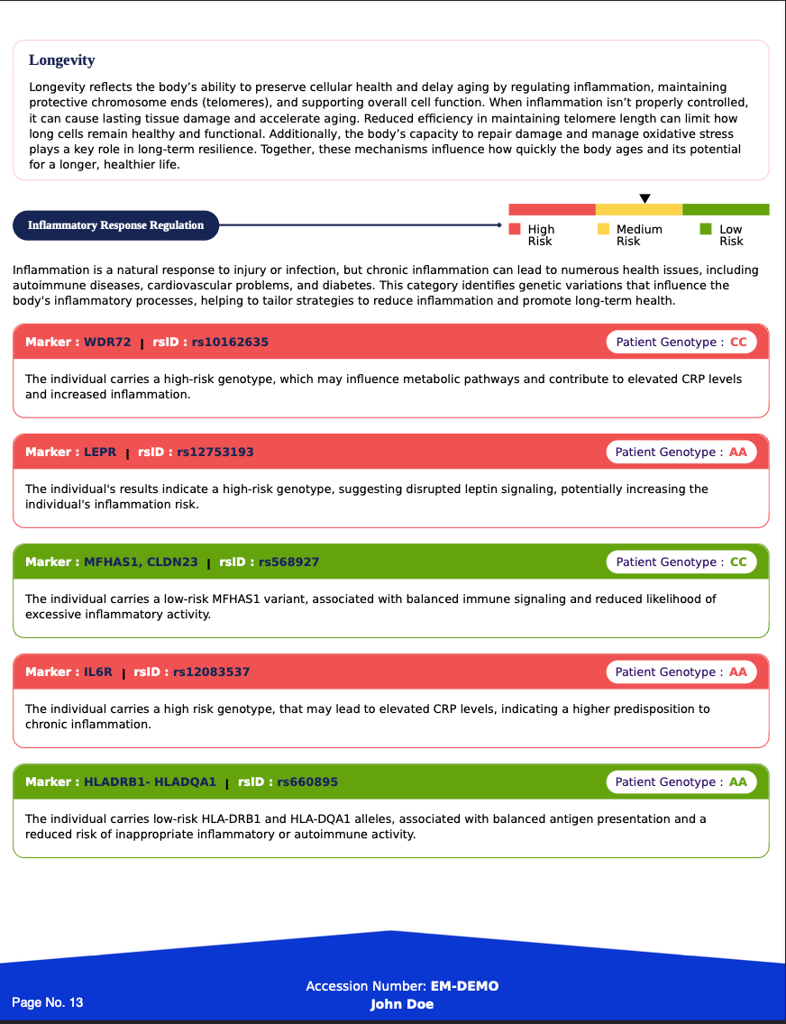 Altera Longevity & Whole-Body Wellness Panel