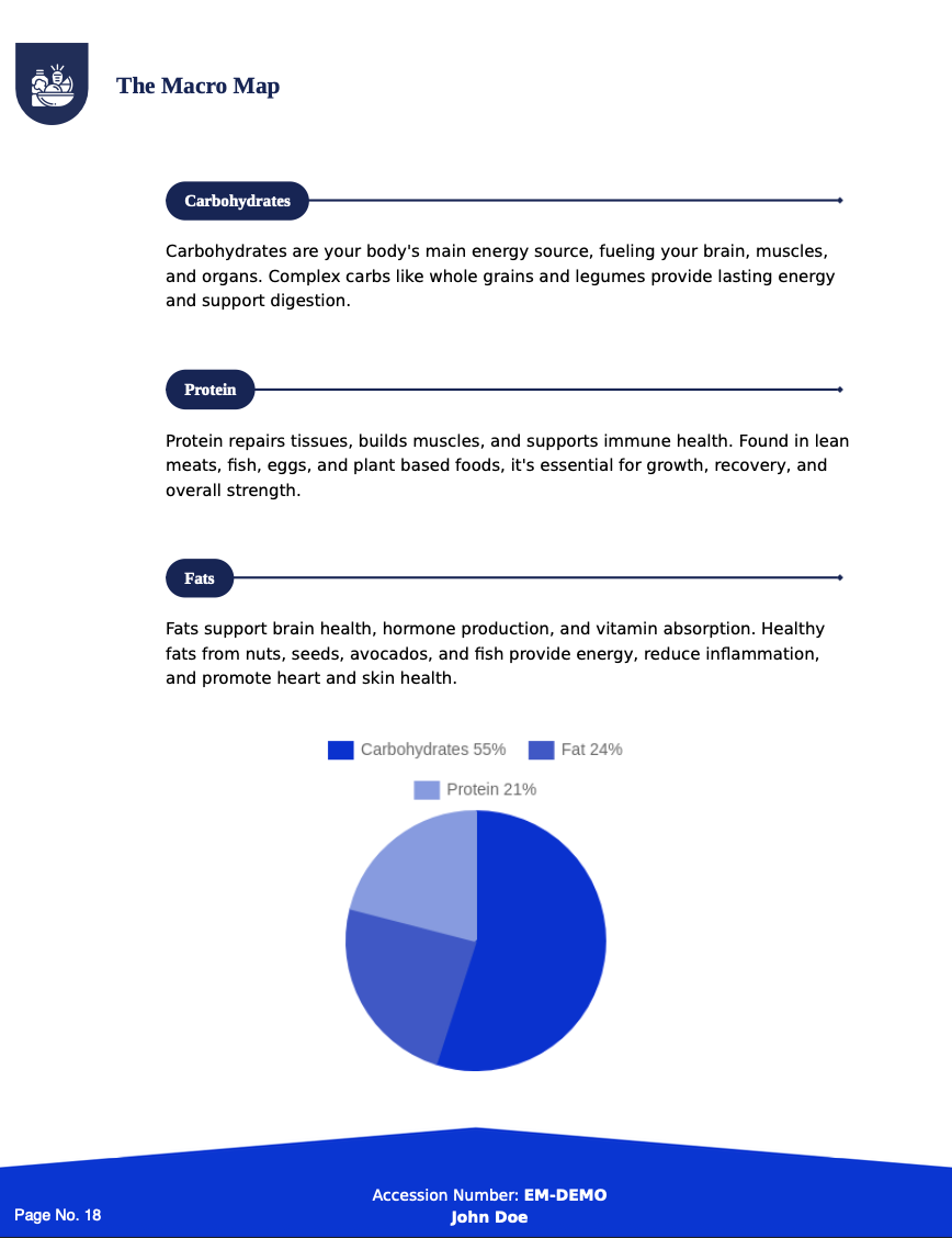 Altera Metabolic & Nutritional Insights Panel